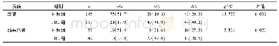 《表1 健康人群及PBC患者UGT1A1基因的遗传平衡性检验及基因型频率[n (%) ]》