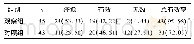 《表2 两组治疗后临床疗效比较[n (%) ]》