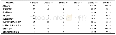 《表2 MSCTE检查IBD效能分析》