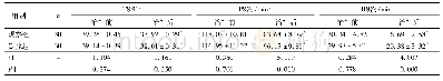 《表2 两组基本生命体征比较(±s)》