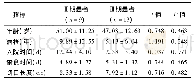 《表2 两组间各指标的差异分析结果》