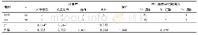 《表3 两组手术相关并发症及组织学切除情况比较(n)》