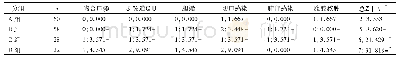 表2 术后并发症情况比较[n(%)]