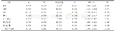 表6 肝癌TACE术后继发感染多因素分析