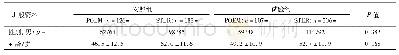 表1 各组一般资料比较：隧道技术中内镜配件两种灭菌方法效果比较