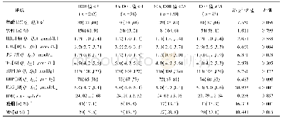 表2 不同DOB值水平组间各指标比较结果