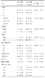 表1 AOI阳性UC患者的临床特征[n(%)]