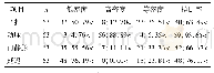 表2 观察CT平扫增强检出情况[n(%)]