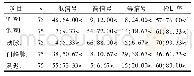 表3 分析MRI平扫及增强检出情况[n(%)]