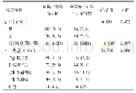 表1 两组一般资料比较：两种内镜辅助下鼻空肠营养管置入方式研究