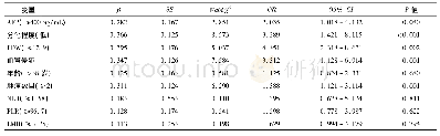 表2 肝细胞癌患者术后预后不良的多因素Logistic回归分析结果