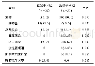 《表1 两组患者术后指标比较[n(%)]》