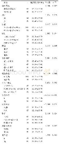 表3 不同特征IBD患者的服药依从性比较(±s，分)