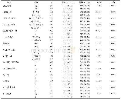 表1 四川省南充市无症状儿童H.pylori感染单因素分析[n(%)]
