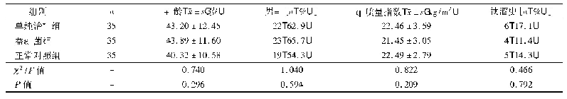 表1 入选者一般临床资料