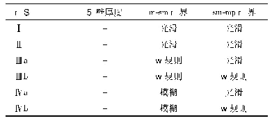 《表2 Tsuga分型：超声内镜在炎症性肠病诊治中的应用价值及进展》