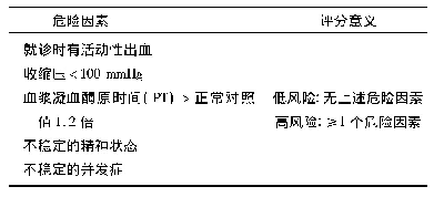 表1 BLEED评分：下消化道出血临床评分系统的研究与应用进展