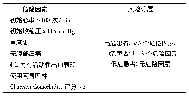 表4 STRATE评分：下消化道出血临床评分系统的研究与应用进展