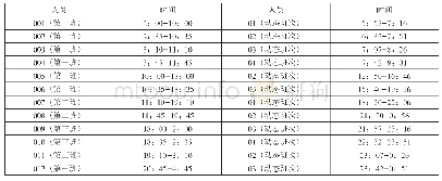 《表2 时间表：基于TSP动态规划的巡查线路排班问题研究》