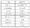 《表2 测试环境：基于随机森林的SQL注入识别算法研究》