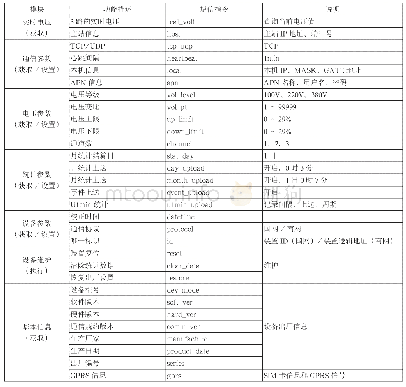 《表1 短信指令定义：基于短信控制的智能电压监测装置研究》