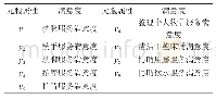 《表3 元胞属性与满意度的对应关系》