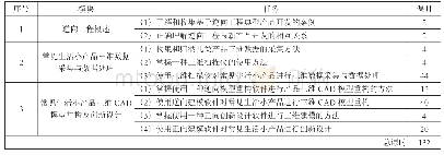 《表1 课程内容模块及课时表》