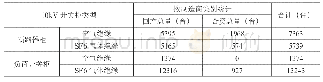 表2 2017年厦门市10kV开关柜供应商类别分析情况表