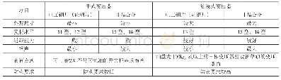 《表6 不同类型配电变压器选型方案对比表》