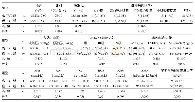 《表1 两组患者一般临床资料和实验室检查指标比较》