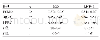 《表3 3组大鼠左心室心肌组织LOX和MMP-2 m RNA的表达水平比较》