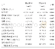 《表2 影响急性脑梗死患者溶栓预后的单因素分析》