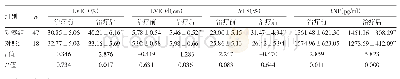 《表1 两组患者治疗前后LVEF、LVEDd、LVFS及BNP比较》