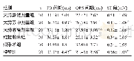 《表1 各组大鼠心电图结果比较》