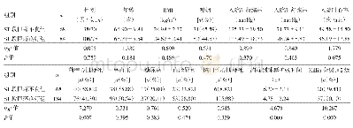 《表1 两组一般基本资料的比较》