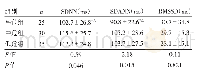 《表2 3组患者心率变异性指标比较》