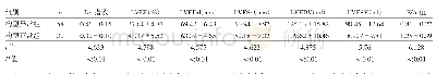 表3 两组患者实时三维超声心动图参数比较