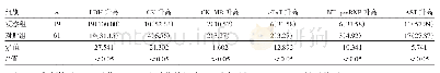 《表1 两组患者心肌酶指标比较[例（%）]》