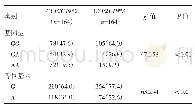 表2 CYP2C19*2、CYP2C19*3基因型频率及等位基因频率比较[例（%）]