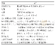 表1 logistic回归分析相关变量赋值