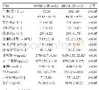 表1 两组患者基线特征比较