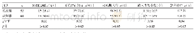 表2 两组患者PCI手术资料比较