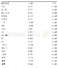 表3 观察组患者m TORC1表达阳性区域占比与临床特征的相关性分析
