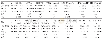 表2 3组患者实验室检查及介入指标比较