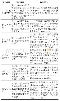 表5 教育文本挖掘典型应用