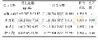 表1 线性试验结果和相对校正因子Tab.1 Results of linearity test and relative correction factor