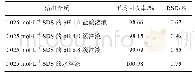 表3 回收率试验结果 (n=9) Tab.3 Results of recovery tests (n=9)