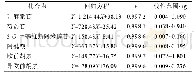 表1 6种化合物的回归方程及线性关系Tab.1 Regression equation and linear relation of 6components