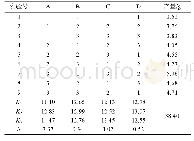 表2 正交试验结果Tab.2 Results of the orthogonal test