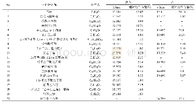 表1 白及花和块茎中石油醚部位成分GC-MS分析Tab.1 GC-MS analysis of petroleum ether components in flower and tuber of Bletilla striata